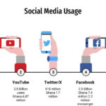 Social Media for Business Growth – 2